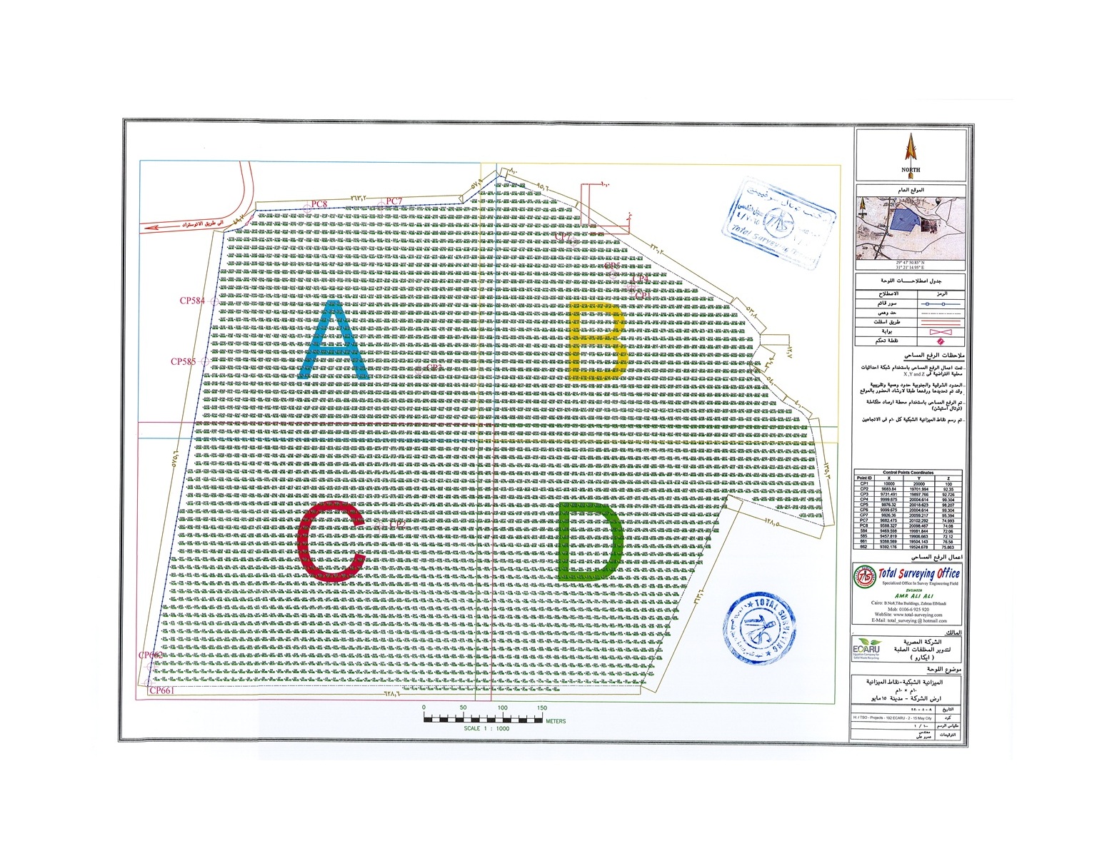 الميزانيات الشبكية